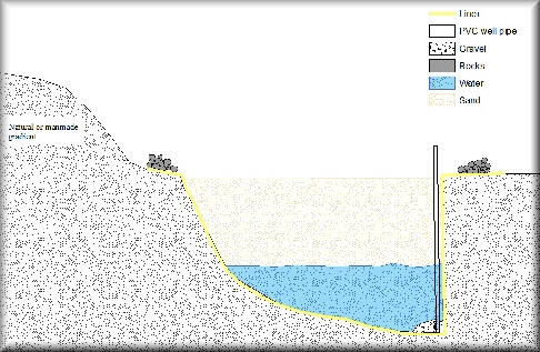 Sand Pond